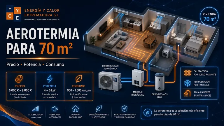 Sistema de aerotermia para una vivienda de 70 metros cuadrados