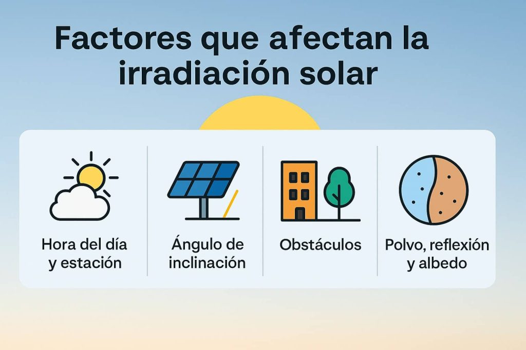 Factores que afectan a la irradación solar